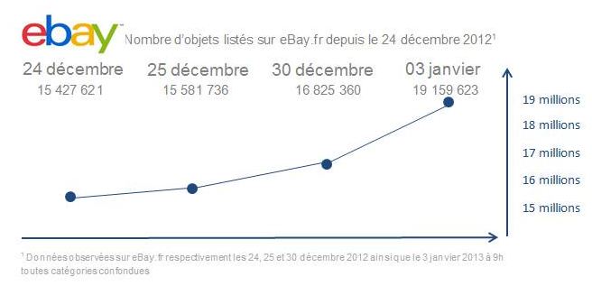graphique