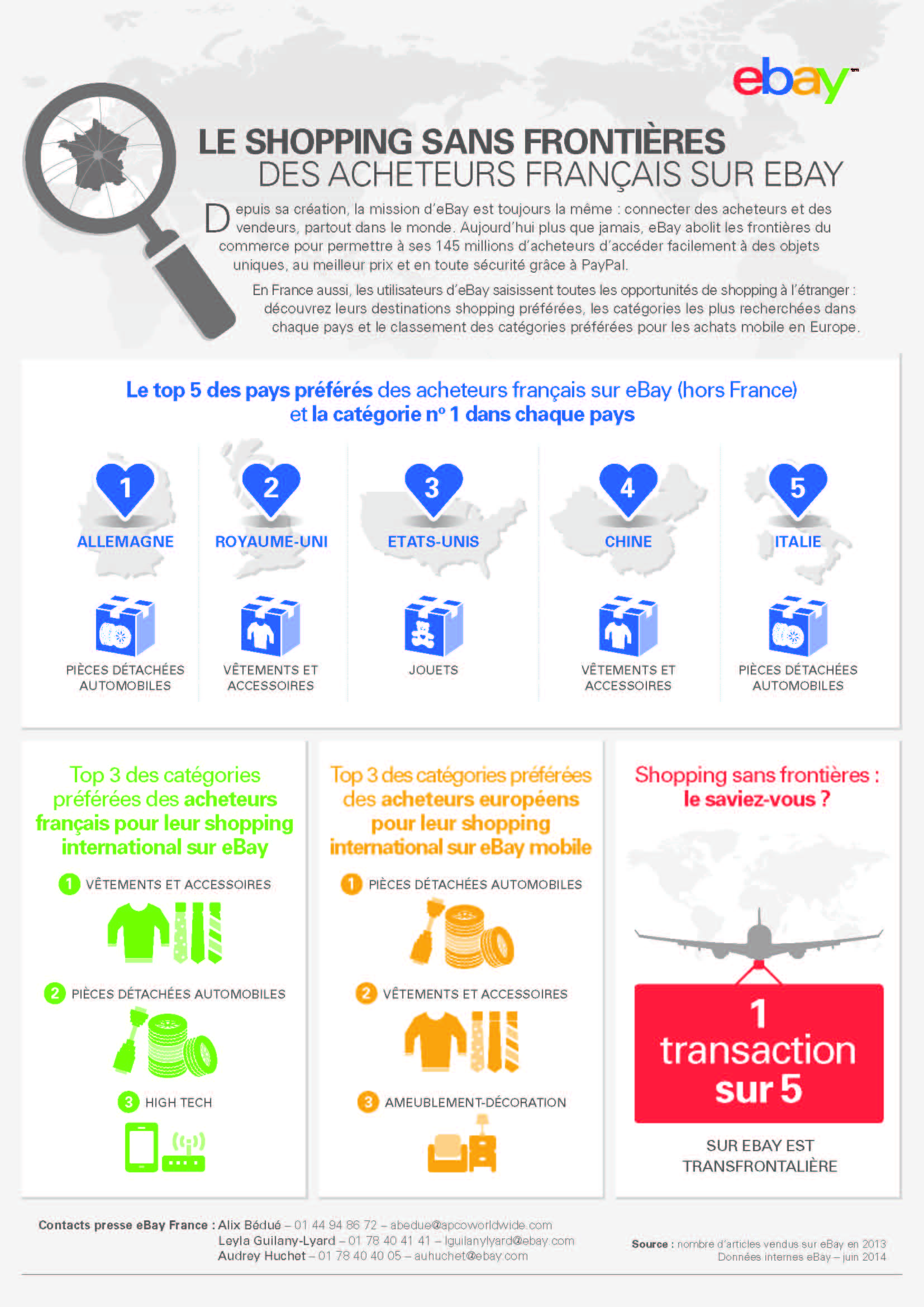 le_shopping_sans_frontieres_des_acheteurs_francais_sur_ebay_-_juillet_2014