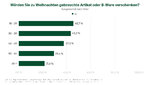 02 eBay Grafik Bereitschaft Altersgruppen3