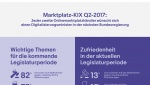 Infografik Marktplatz KIX Q1 Q2 2017 wichtige Themen