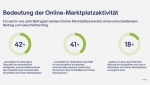 Marktplatz KIX Q1 Q2 Umsatzanteil klein2