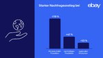 eBay Jahresrueckblick nachhaltiger Konsum 2 klein
