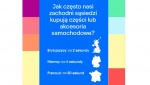 eBay Jak czesto nasi zachodni sasiedzi kupuja czesci automoto