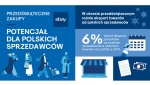 eBay Potencjal dla polskich sprzedawcow