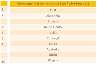 Spain 030216 1