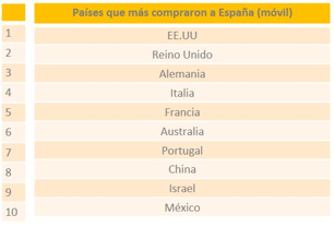 Spain 030216 2