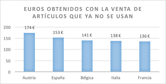 Spain 051016