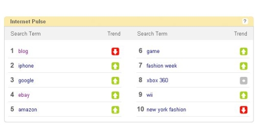 eBay Pulse