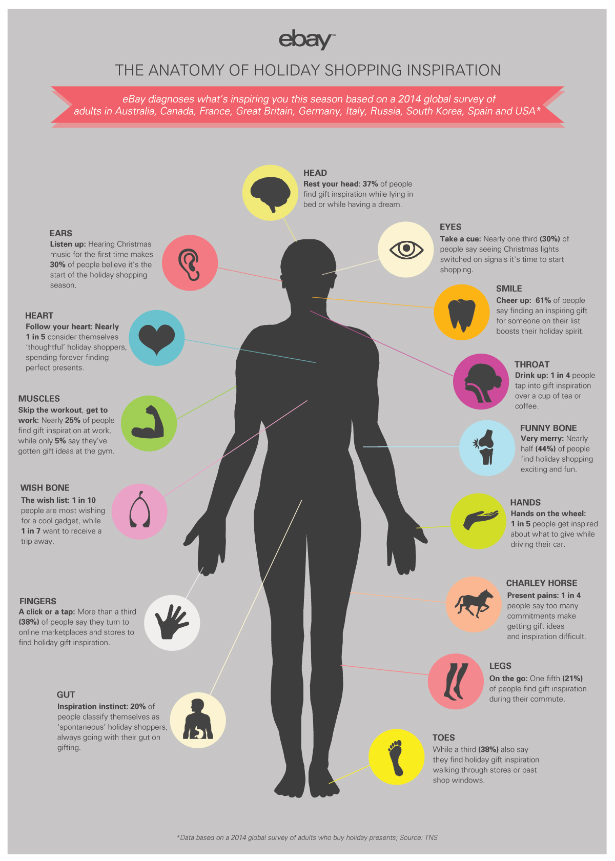 Infographic: The Anatomy of Holiday Shopping Inspiration Infographic: The Anatomy of Holiday Shopping Inspiration