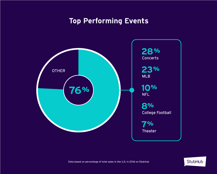 StubHub Infographic Social 03 120716 1