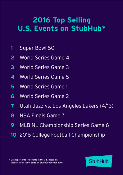 StubHub: Event Tickets by StubHub Inc.