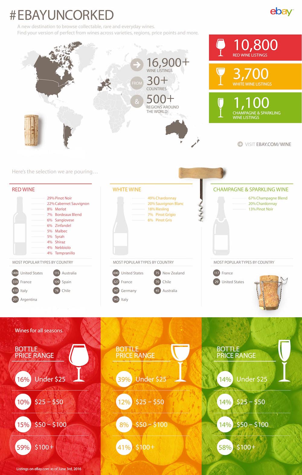 Wine Info all in 1 