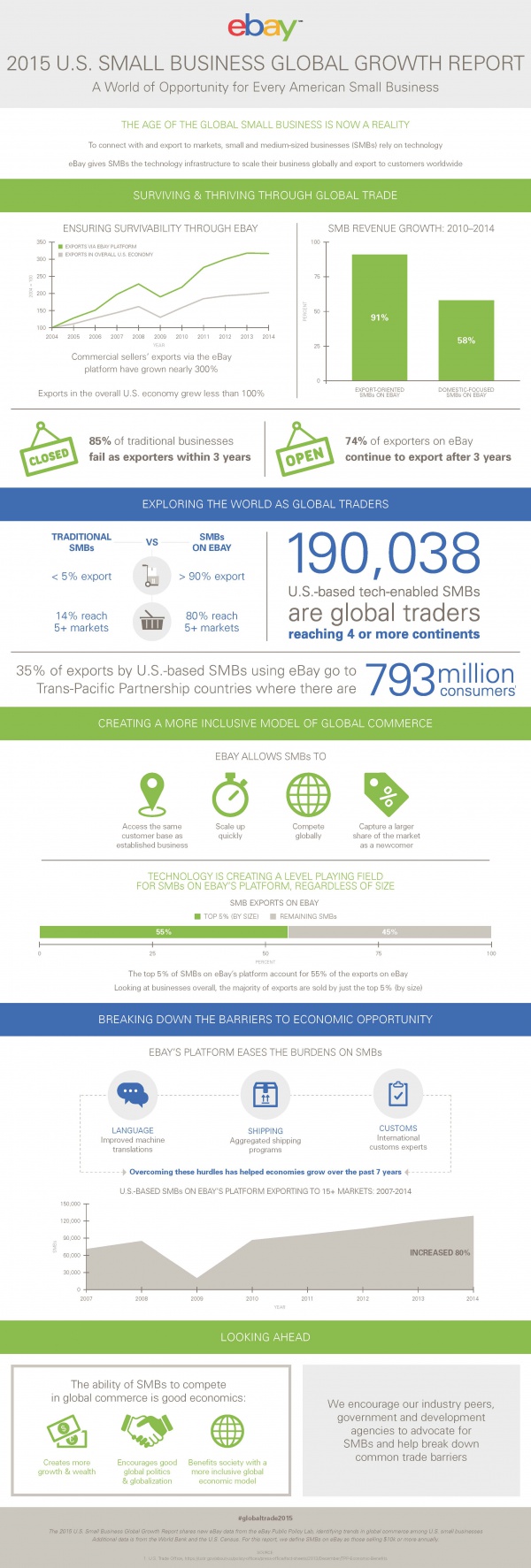 smallbizgrowthreport