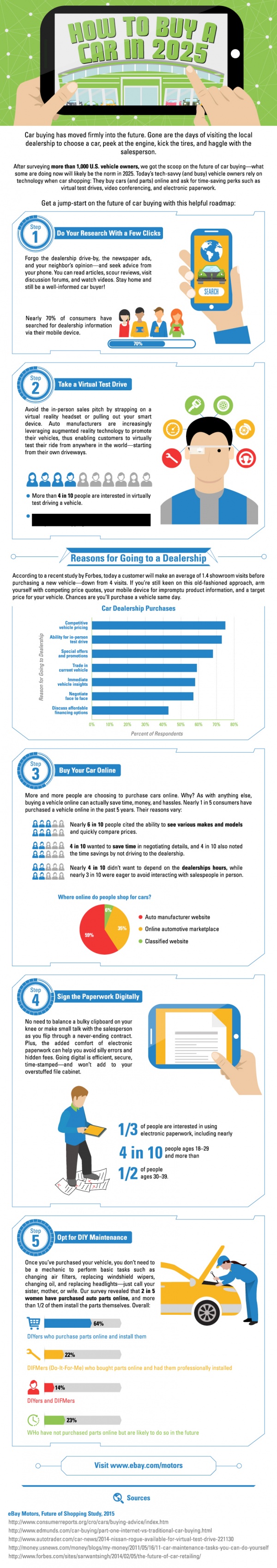 eBay Motors Future of Shopping