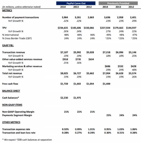summary of differences1