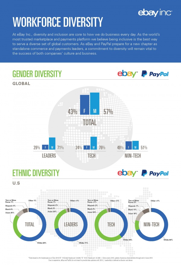 buildingmorediverse