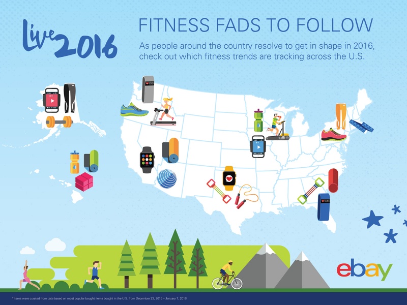 ebay fitness infographic 104 01