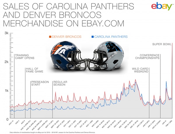 eBay SuperBowlStats 020216b11