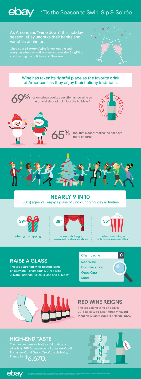 ebay wine infographic 400 01