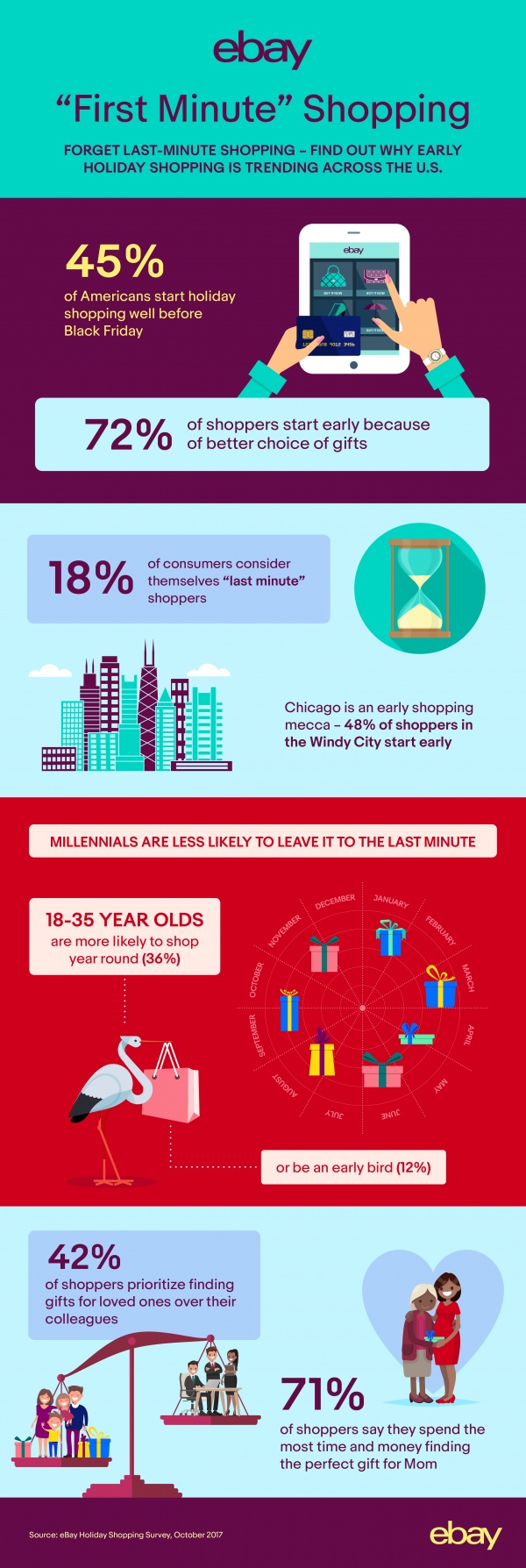 firstminuteshoppingig