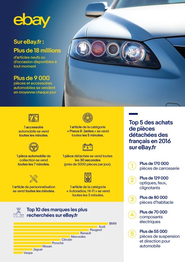 auto2