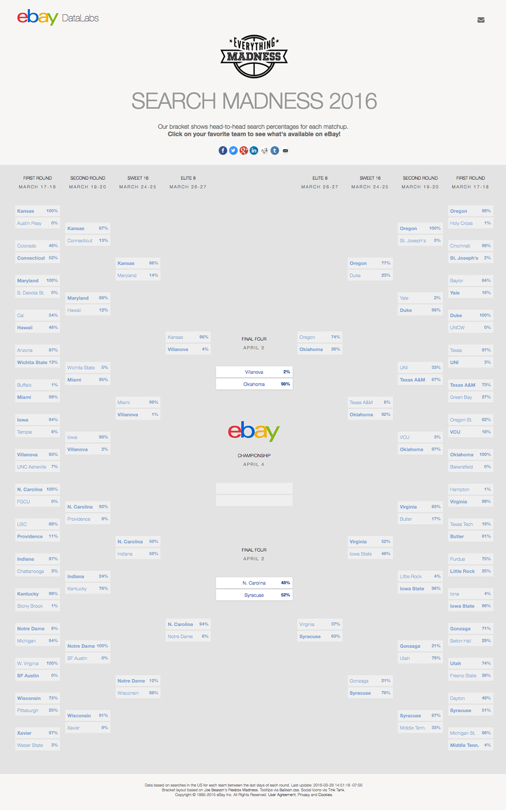 bracketfour