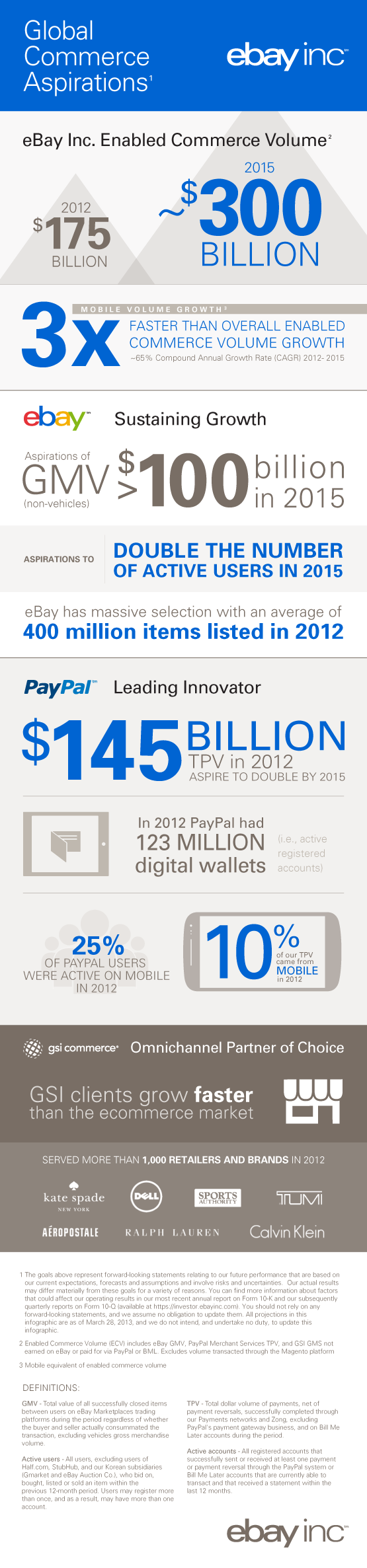 globalcommerceaspirations