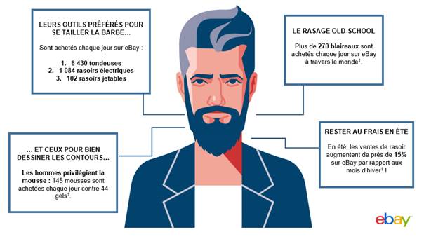 RÃ©sultat de recherche d'images pour "journÃ©e mondiale de la barbe 2019"